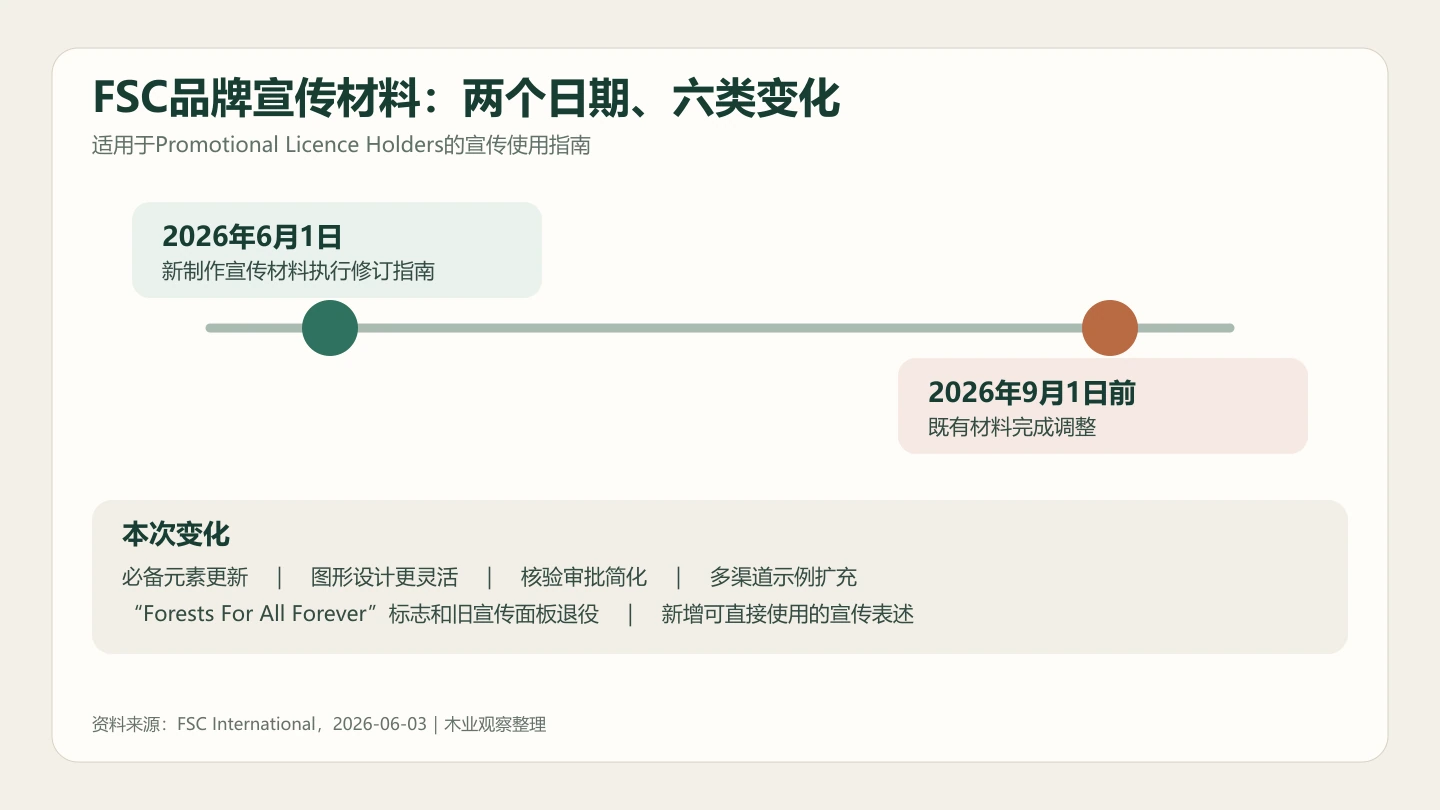 FSC宣传商标规则换版：品牌与零售商要在9月1日前改什么 配图 2