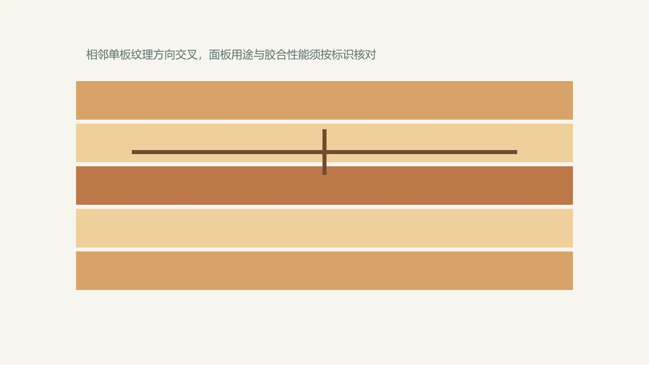 单板到底是什么：旋切面、厚度、等级与胶合板采购怎样一起看 配图 2